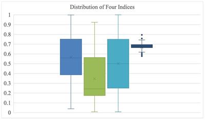 The shortfalls of vulnerability indexes for public health decision-making in the face of emergent crises: the case of COVID-19 vaccine uptake in Virginia